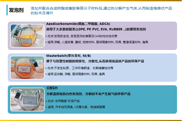 发泡剂