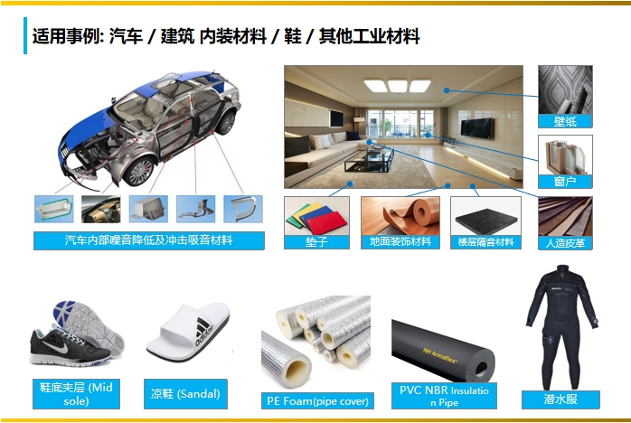 发泡剂