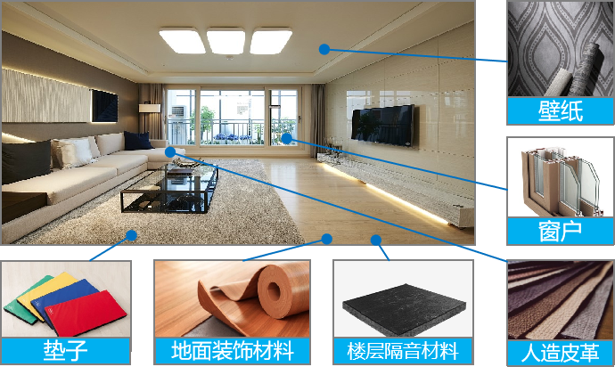 应用案例